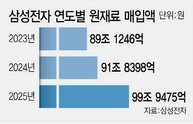 (그래픽=김정훈 기자)