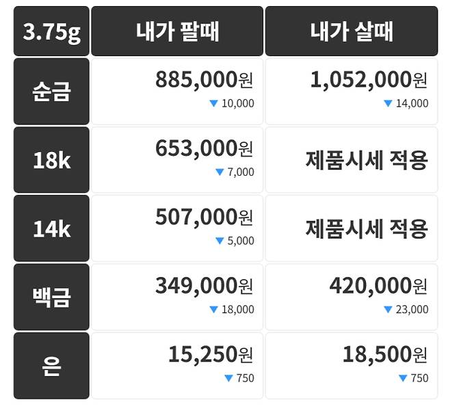 오늘의 금시세 금값시세 금시세닷컴
