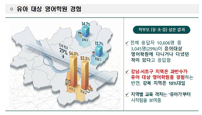 /사진제공=서울시교육청