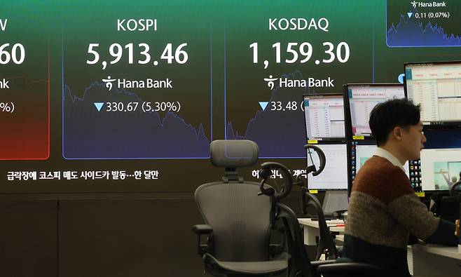이달 3일 서울 중구 하나은행 본점 딜링룸에서 딜러들이 업무를 보고 있다. 한국거래소에 따르면 이날 오후 12시 5분 53초께 코스피200선물지수의 변동으로 5분간 프로그램매도호가의 효력이 정지됐다. 연합뉴스