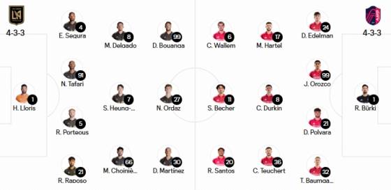 LAFC와 세인트루이스의 베스트 11. /사진=미국 메이저리그사커(MLS) 공식 홈페이지 갈무리