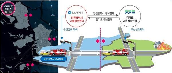 광역 서비스 개념도.