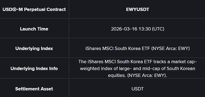 바이낸스 공식 홈페이지에 올라온 EWYUSDT 안내(출처=바이낸스)