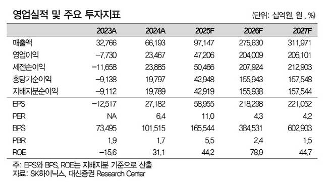 SK하이닉스 영업실적 및 주요 투자지표. (사진=대신증권)