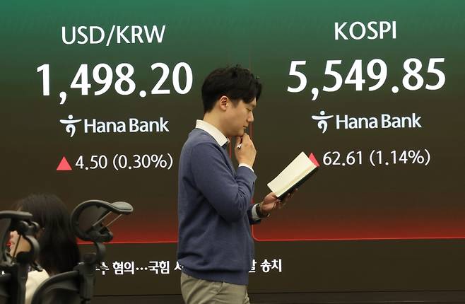 ▲ 전장보다 62.61포인트(1.14%) 오른 5,549.85로 거래를 마친 코스피 [연합뉴스]