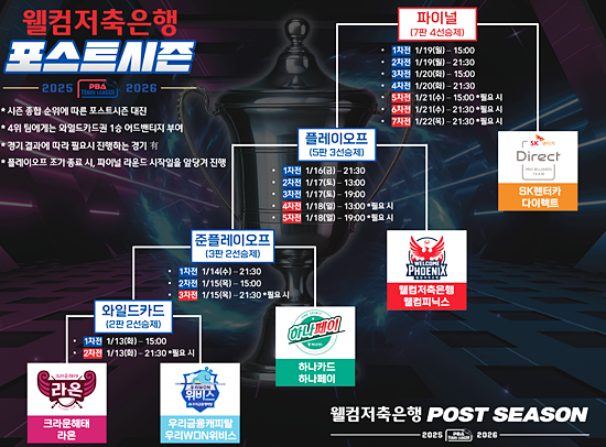 25/26 포스트시즌 일정표. (자료=PBA)