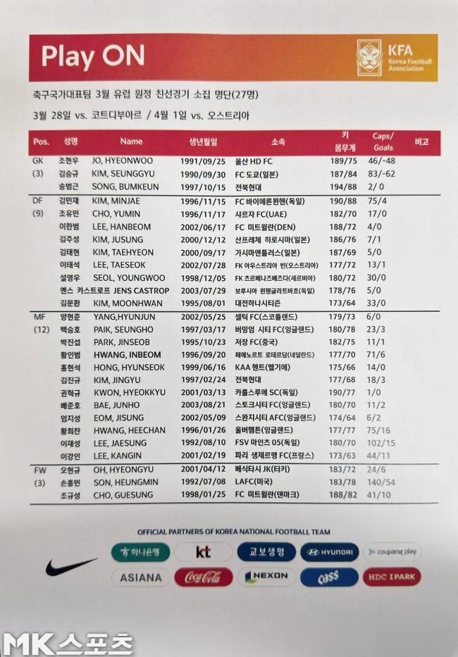 3월 A매치 27인 명단. 사진=김영훈 기자