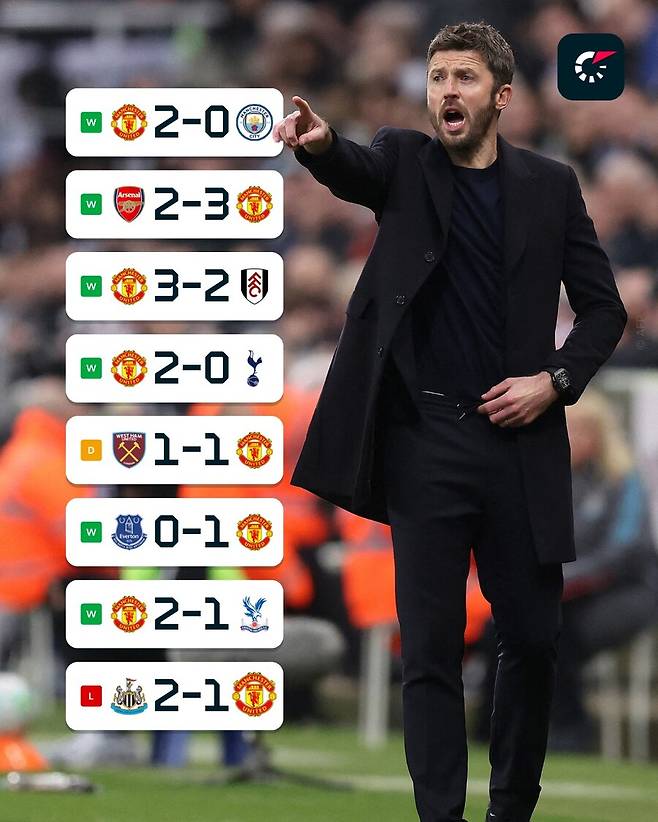 ▲ 맨유 캐릭 임시감독은 뉴캐슬 유나이티드전을 패배한 뒤 애스턴 빌라를 잡으며 곧바로 반등했다