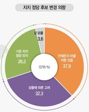 그래픽=염정빈기자