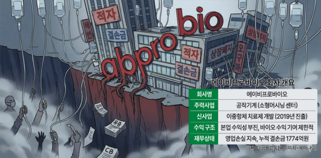 에이비프로바이오는 어떤 회사?