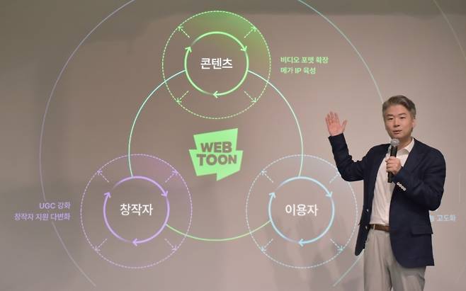 김용수 웹툰 엔터테인먼트 프레지던트. 사진=네이버웹툰 제공