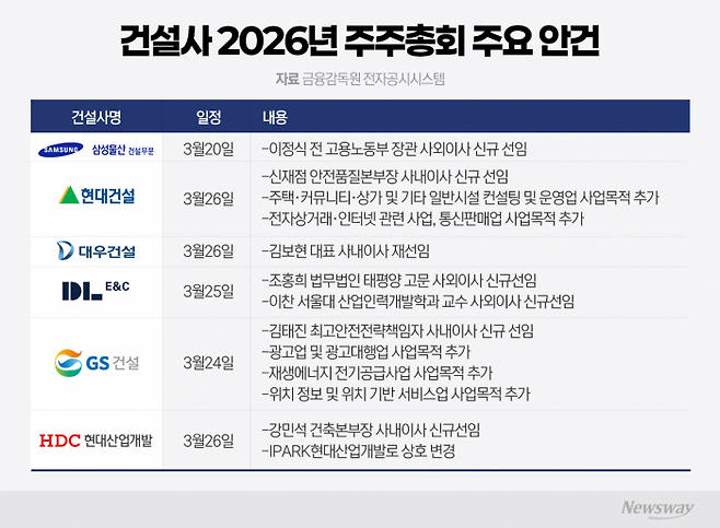 그래픽=박혜수 기자