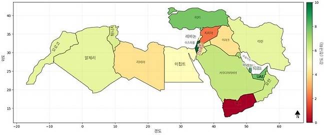 ▲중동과 북아프리카 국가의 통합 수자원 전략적 회복력 지수(IWSRI). 이 지수는 수량과 수질, 기후 회복력, 그리고 사회·정치적 요인을 결합해 국가의 수자원 대응 능력을 다학제적으로 정량화한 지수다. 이 지수는 물리적인 물의 희소성뿐만 아니라, 국가가 환경적·지정학적 압력에 대응하고 이를 견뎌낼 수 있는 전략적 역량을 측정하는 도구로 활용된다. 이 그림에도 짙은 녹색(지수 10에 가까움)은 적절한 정책과 인프라를 갖춘 높은 회복력을 의미하며, 적색이나 오렌지색은 분쟁이나 관리 부실로 인한 낮은 회복력을 나타낸다. 이란은 그림에서 연녹색으로 표시되는 '보통(moderate)' 수준의 회복력 그룹에 속해 있다. 이란은 수자원 관리 정책 면에서 어느 정도 잠재력은 보유하고 있으나, 인구 증가와 자원 남용 등으로 인해 여전히 개선해야 할 전략적 공백이 큼을 의미한다. 이란의 수자원 위기는 기후 변화보다는 분절된 거버넌스와 식량 자급자족을 우선시한 행정적 의사결정 등에 의해 악화됐고, 국제적 고립으로 인해 현대적 기술 도입이 늦어진 점이 회복력 향상의 걸림돌이 되고 있다. (자료=Scientific Reports, 2026)