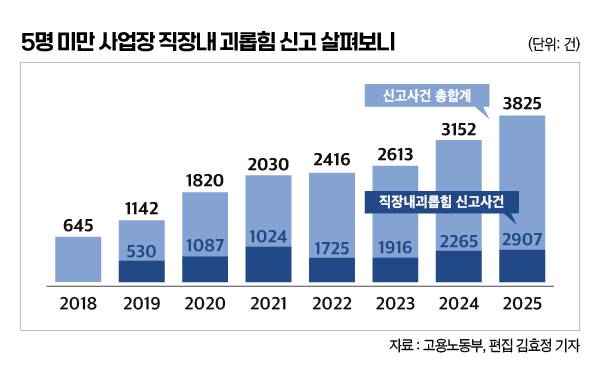 ▲ 편집 김효정 기자