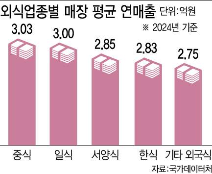 그래픽=이데일리 이미나 기자