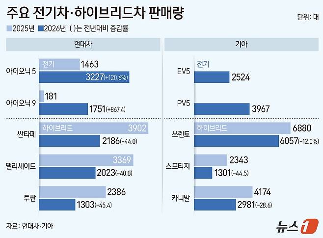ⓒ 뉴스1 양혜림 디자이너