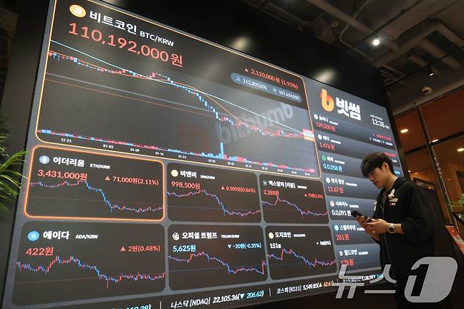 비트코인이 유가 급락 등의 영향으로 7만 5000달러를 회복하는 등 가상화폐 가격이 상승하고 있는 17일 오후 서울 강남구 빗썸 고객센터 전광판에 가상화폐 시세가 나오고 있다. 2026.3.17 ⓒ 뉴스1 이광호 기자