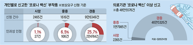 그래픽=박상훈
