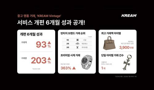 크림이 발표한 서비스 개편 성과 데이터(사진 크림)