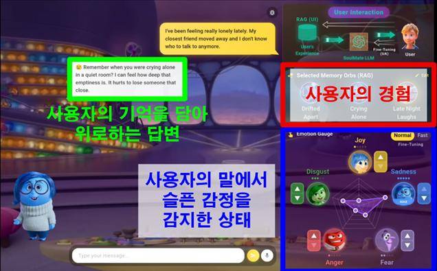 KAIST 연구팀이 개발한 온디바이스 초개인화 구현 AI반도체 소울메이트(SoulMate) 데모 화면. 사용자의 기억을 기반으로 위로하고 사용자 경험에서 감정을 감지한다. KAIST 제공
