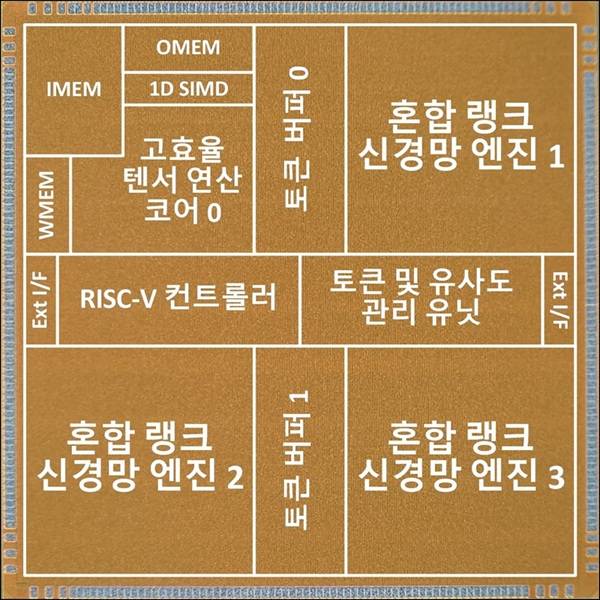 소울메이트 반도체 칩 구성. KAIST 제공