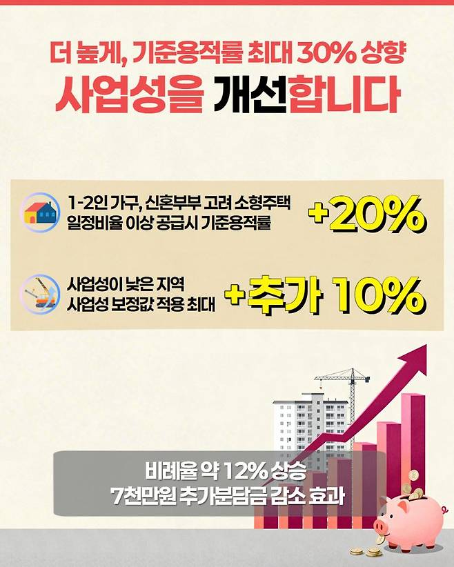 역세권 장기전세주택 새 운영기준을 담은 카드뉴스. 서울시 제공