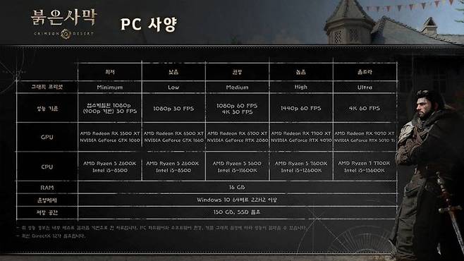 붉은사막 PC 사양 정보