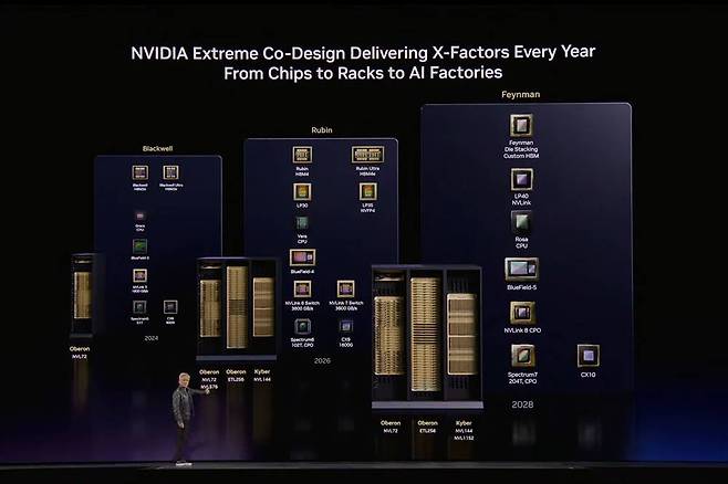 차세대 그록 LP35 칩은 엔비디아 NVFP4를 지원해 생태계에 더욱 통합될 전망이다 / 출처=엔비디아