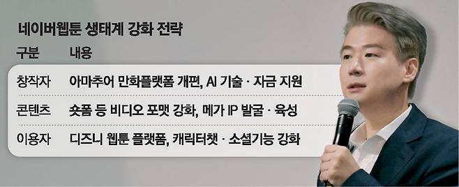 김용수 웹툰 엔터테인먼트 프레지던트가 17일 기자간담회에서 발표하고 있다.  네이버웹툰