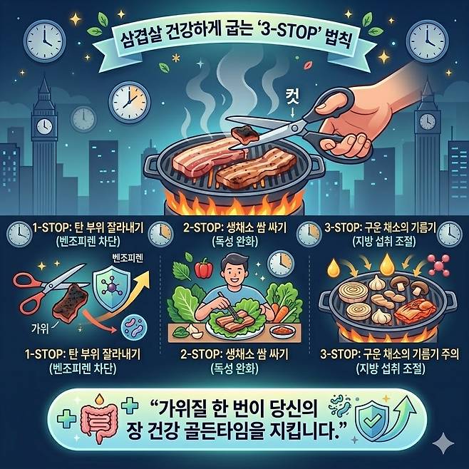 삼겹살 건강하게 굽는 '3-STOP' 법칙. 제미나이 생성 그래픽