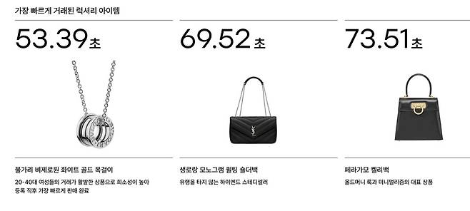 번개장터가 17일 발표한 ‘2025 K-럭셔리 세컨핸드 리포트’에 따르면 소비자들은 더 이상 명품을 소모품으로 보지 않고 가치가 순환하는 자본으로 인식하기 시작했다. 번개장터 제공