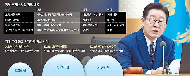 이재명 대통령이 17일 정부세종청사에서 국무회의를 주재하고 있다. 연합뉴스