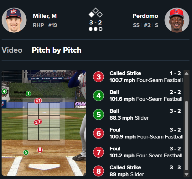 페르도모가 삼진을 당한 8구째 공. MLB닷컴 캡처