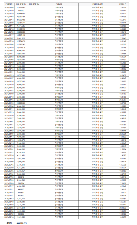 ▲ 이장우 측이 공개한 대금 지금 내역. 출처ㅣ후너스엔터테인먼트
