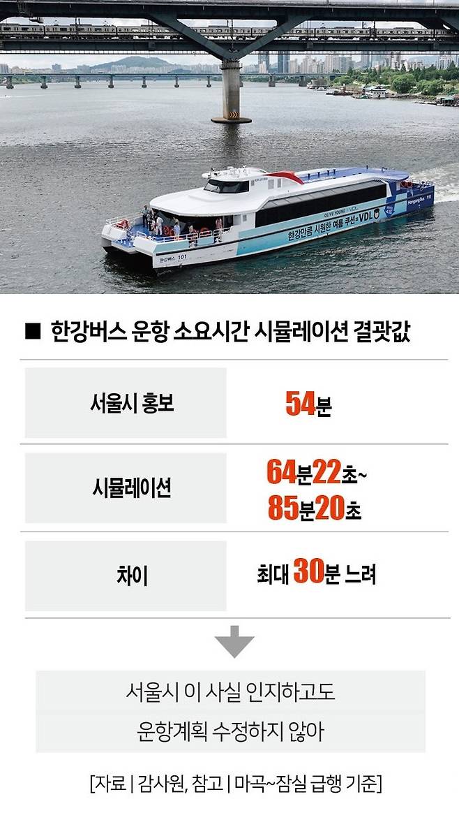 [사진 | 뉴시스]