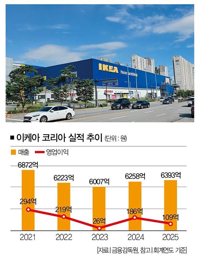 [사진 | 더스쿠프 포토]