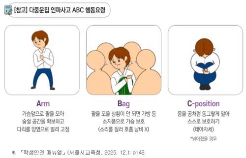 다중운집 인파사고 행동요령 [서울시교육청 학생 안전 매뉴얼 캡처]