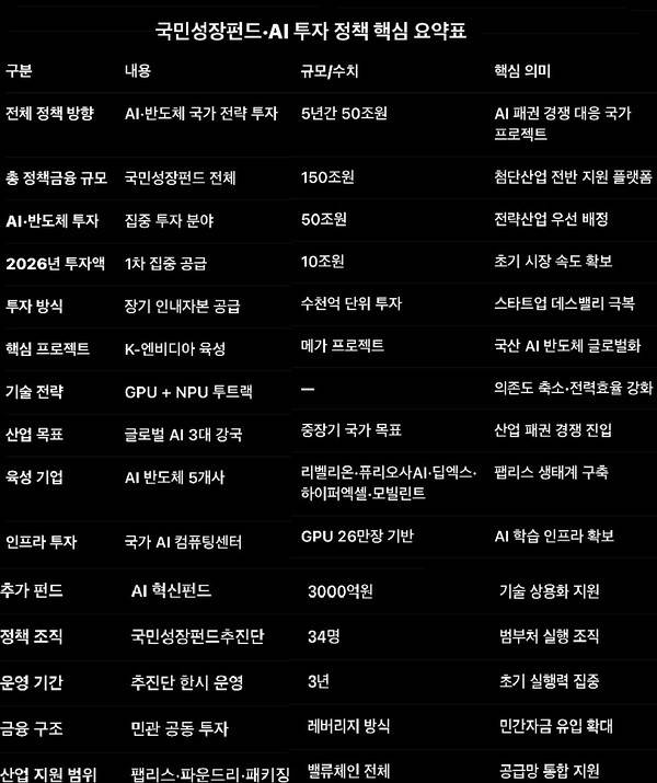 [재구성=오픈AI ]