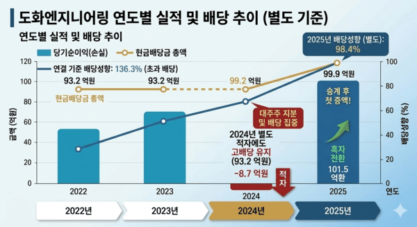[출처= 제미나이]