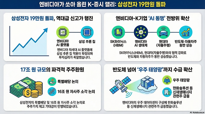 구글 노트북 LM