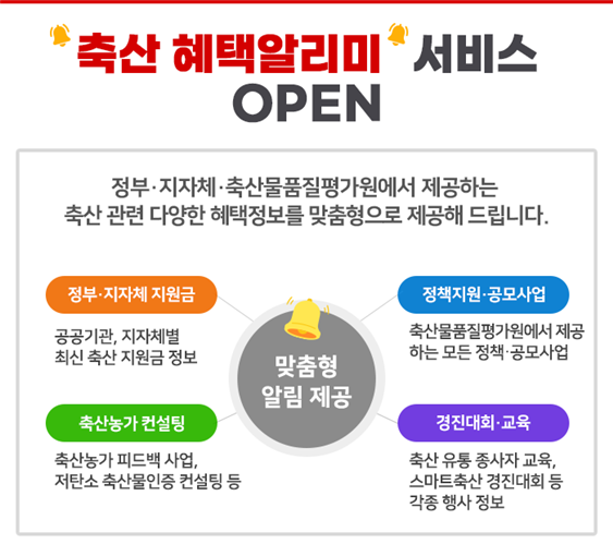 ‘축산 혜택알리미’ 서비스 소개(사진제공=축산물품질평가원)