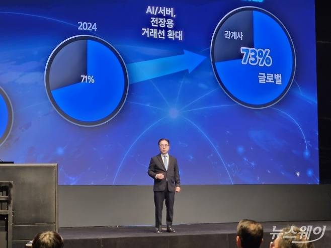 장덕현 사장이 18일 오전 서울 서초구 강남구 엘타워에서 열린 제53기 정기주주총회에서 발언하고 있다. 사진=전소연 기자