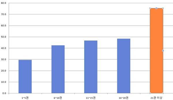 '2025년 국민독서실태조사'의 관련 데이터를 활용해서 필자가 편집한 것임