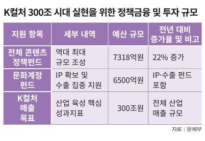 표=이코노믹리뷰 제작