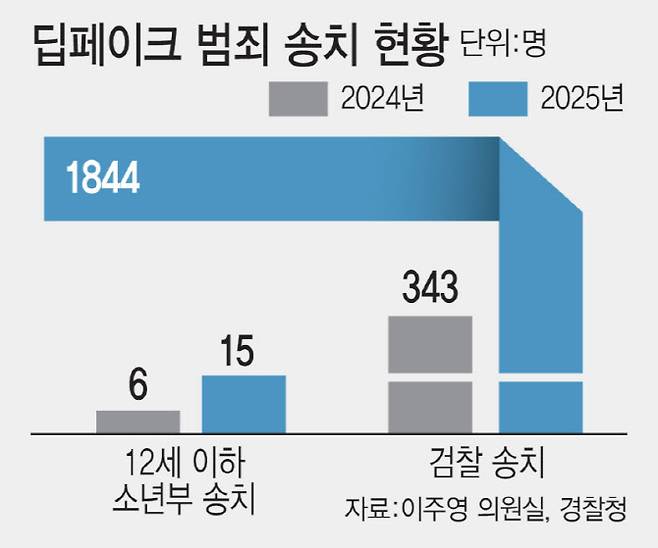 (그래픽= 김일환 기자)