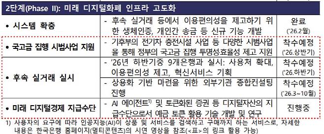 자료=한국은행