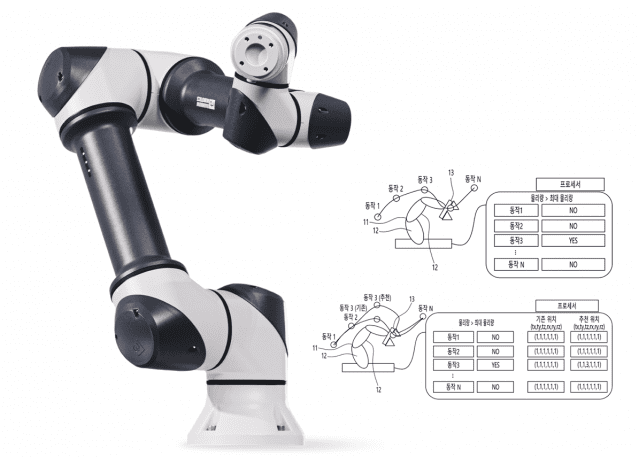 레인보우로보틱스의 협동로봇 RB 시리즈(왼쪽)와, 세이프틱스의 '로봇의 안정성 평가 방법' 특허 2건(등록번호 2732695, 2759672)의 대표도(오른쪽) (자료=레인보우로보틱스, 키프리스)