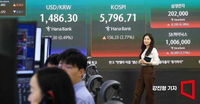 미국 증시 반등에 힘입어 코스피 지수가 3거래일 연속 상승하며 5700선을 회복한 18일 서울 중구 하나은행 딜링룸 전광판에 국내증시 현황이 표시돼 있다. 이날 장 초반 삼성전자와 SK하이닉스도 각각 20만 원과 100만 원을 돌파 했다. 강진형 기자