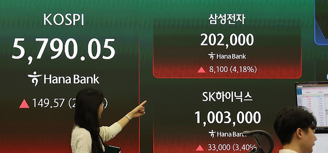 18일 서울 중구 하나은행 본점 딜링룸 현황판에 코스피 지수, 삼성전자·SK하이닉스 주가 등이 표시돼 있다. ⓒ연합뉴스
