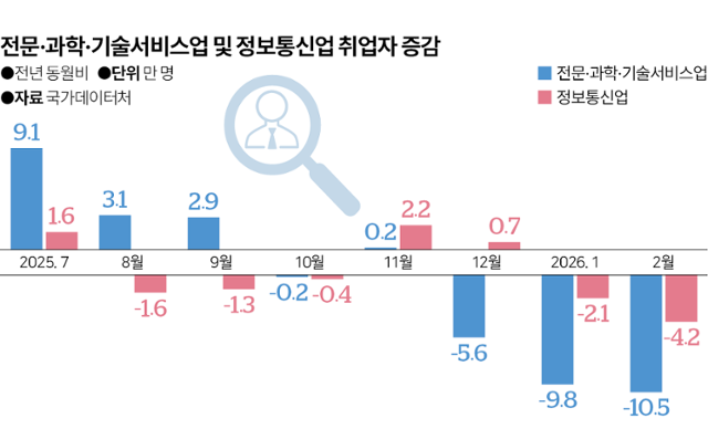 그래픽=이지원 기자